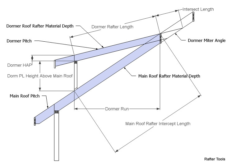 Shed Roof Miter Angle (Rake Cut Angle) Dormer Shed Roof Run Main Roof 