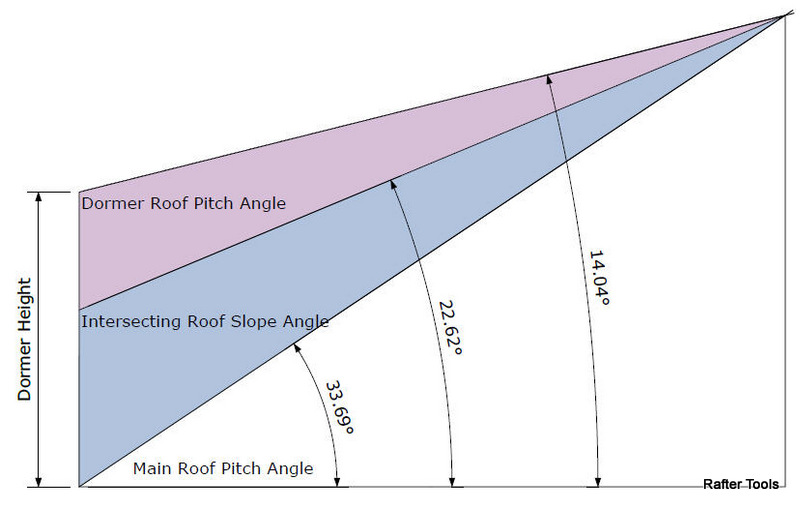 Shed Roof Miter Angle (Rake Cut Angle) Dormer Shed Roof Run Main Roof 