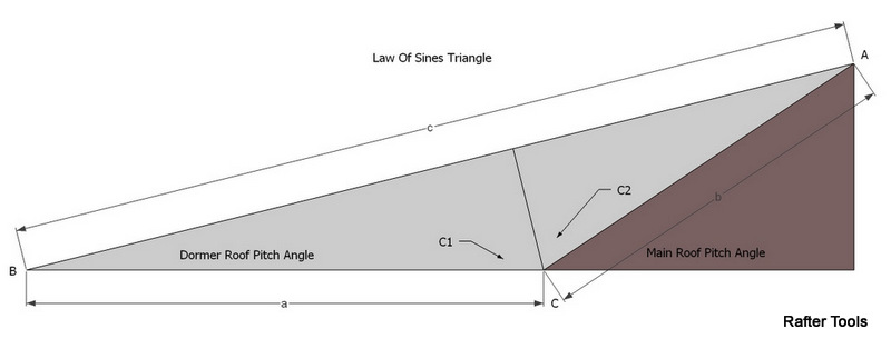 Download image Shed Roof Rafter Calculator PC, Android, iPhone and 