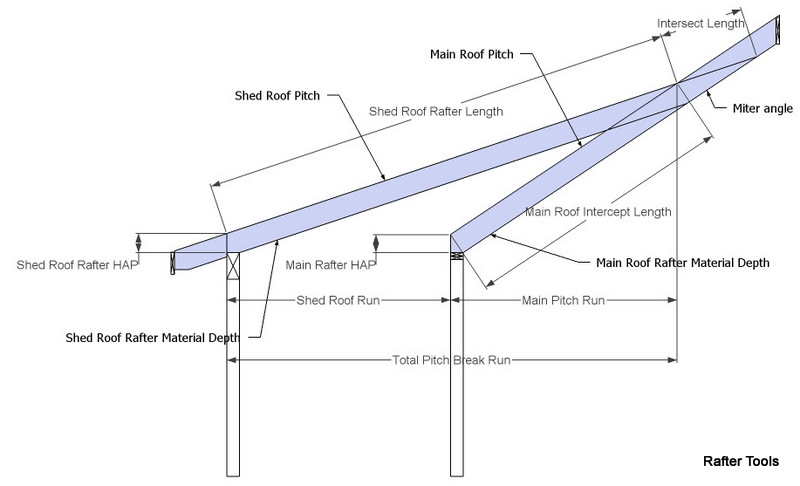 shed roof and main roof main roof intercept length main roof run to 