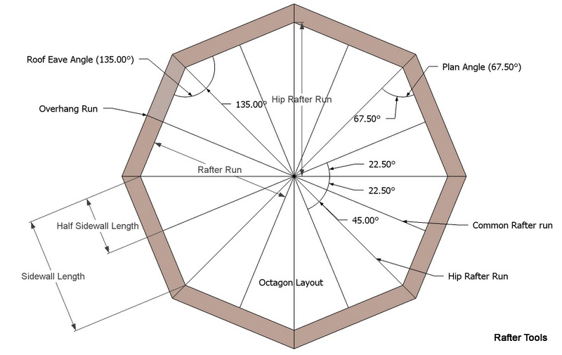 Common Rafter Length Chart