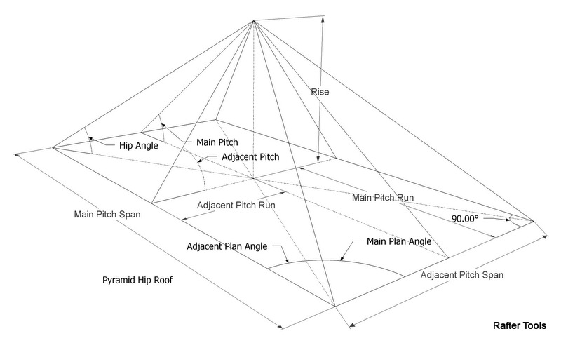 Pyramid Hip Roof Framing