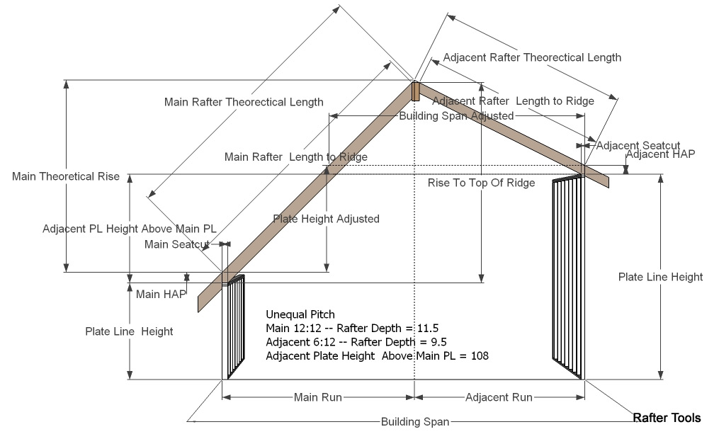 Rafter Tools For Android Apps Calculator Unequal Pitched ...