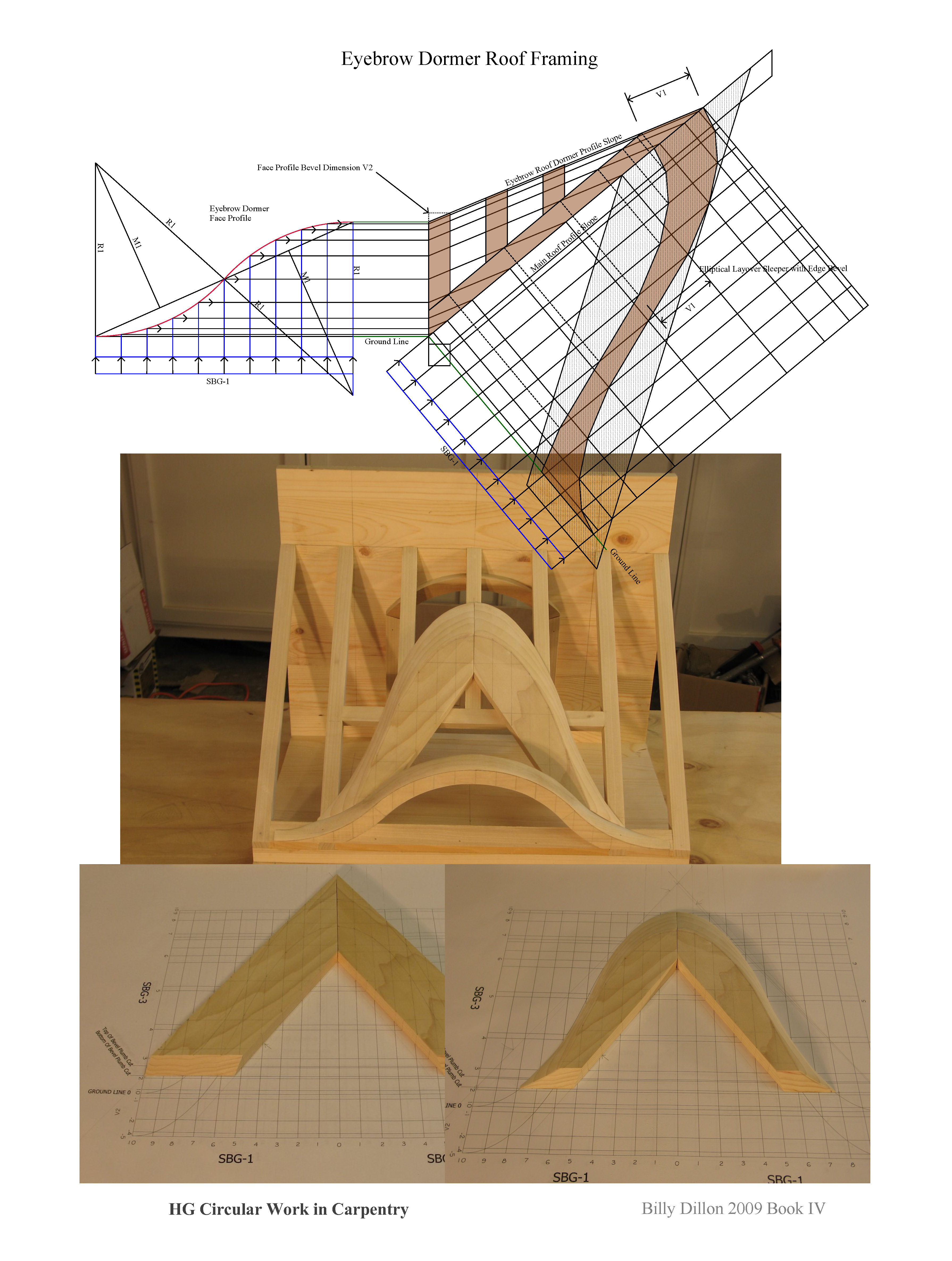 Circular Work in Carpentry