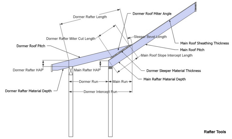 Rafter Tools For Android Apps Dormer Shed Roof Rafter ...