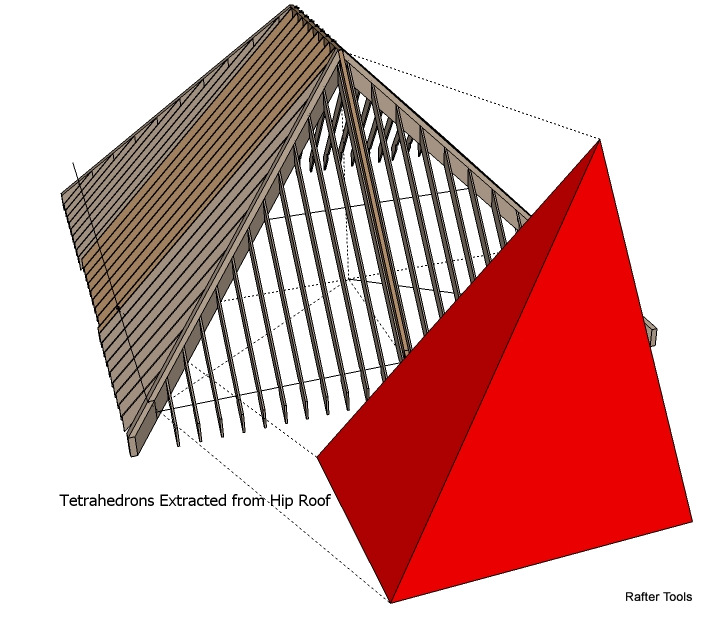 Rafter Tools
